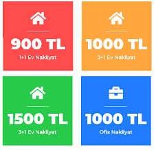 Mardin Nakliyat Fiyatları